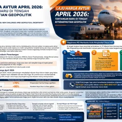 LAJU HARGA AVTUR APRIL 2026 TANTANGAN BARU DI TENGAH KETIDAKPASTIAN GEOPOLITIK