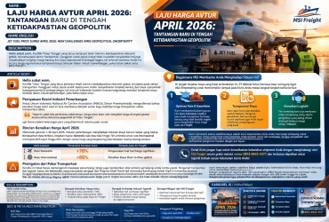 LAJU HARGA AVTUR APRIL 2026 TANTANGAN BARU DI TENGAH KETIDAKPASTIAN GEOPOLITIK